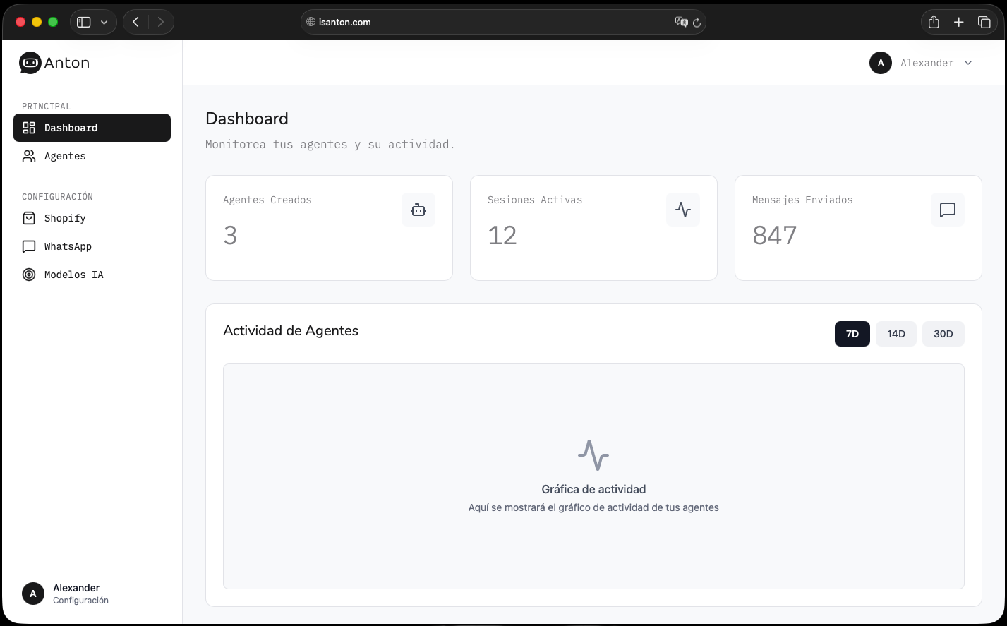 Panel de control de Anton — Dashboard con métricas de agentes